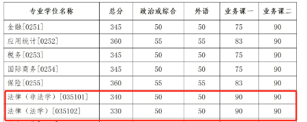 吉林大学文凭(吉林大学本科毕业标准)