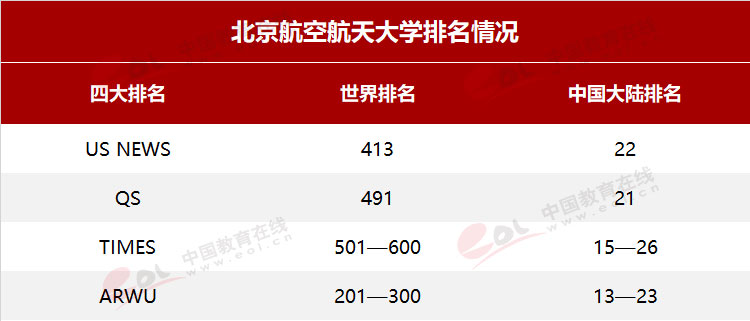北京航空航天大学几年制