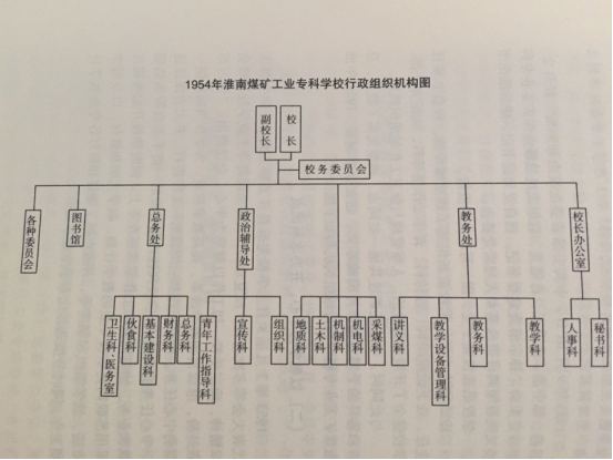 合肥工业大学毕业证书图片