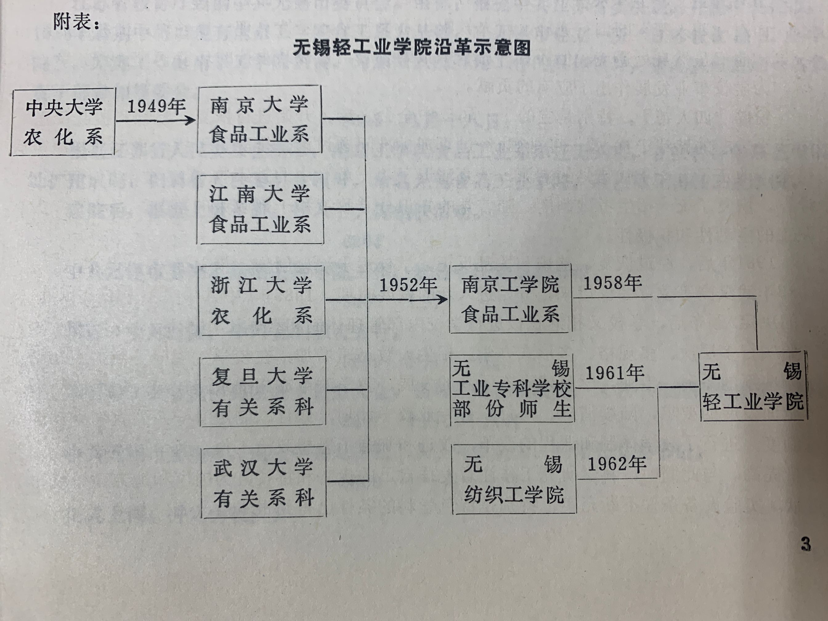 江南大学毕业证和学士学位证