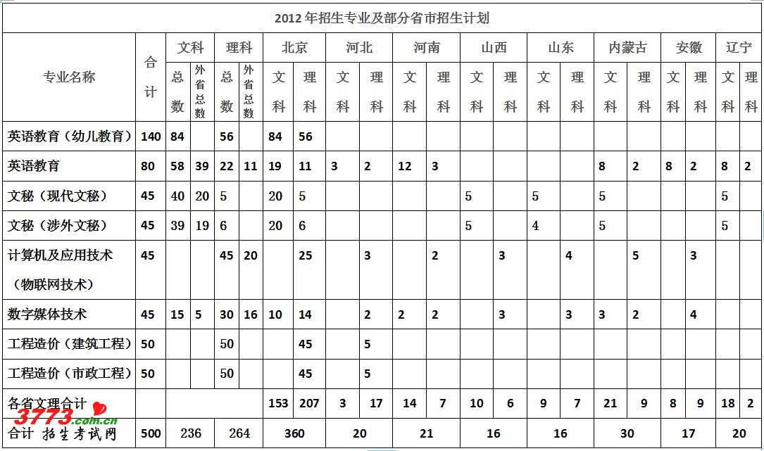 北京科技大学是什么学历