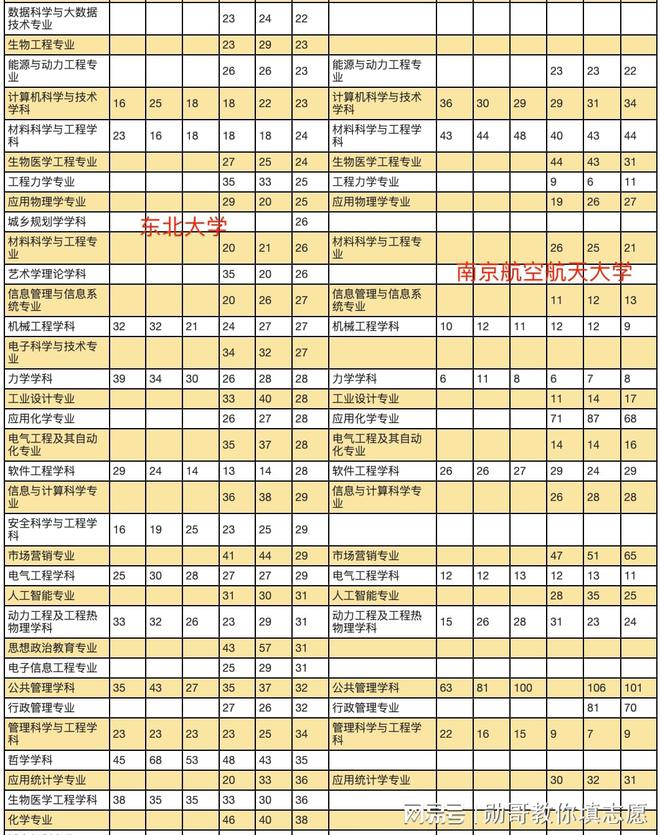 南京航空航天大学的毕业去向