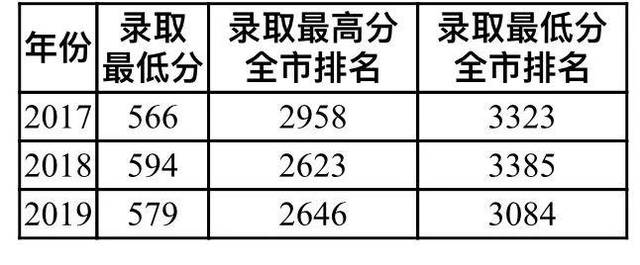 华北电力大学保定文凭