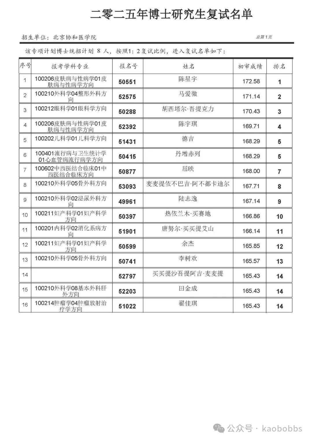 北京协和医学院文凭好考吗