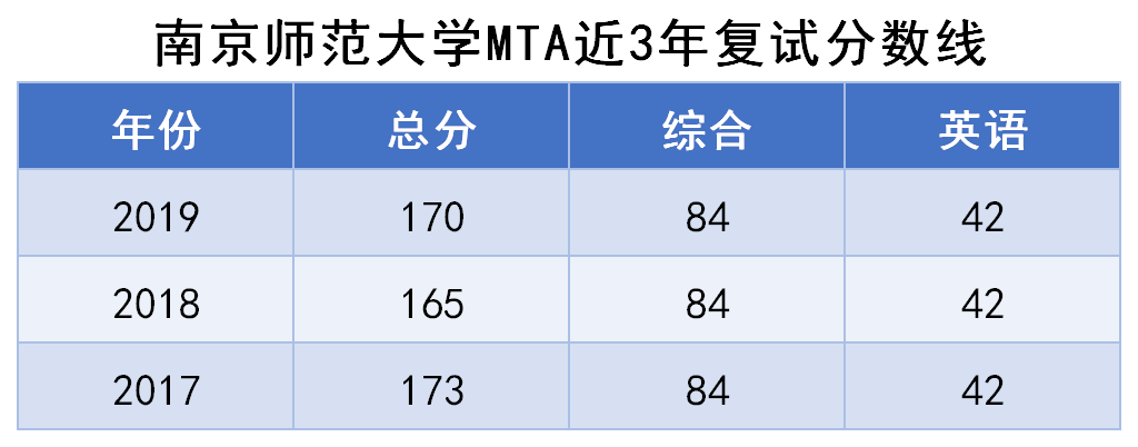 苏州大学本科学历