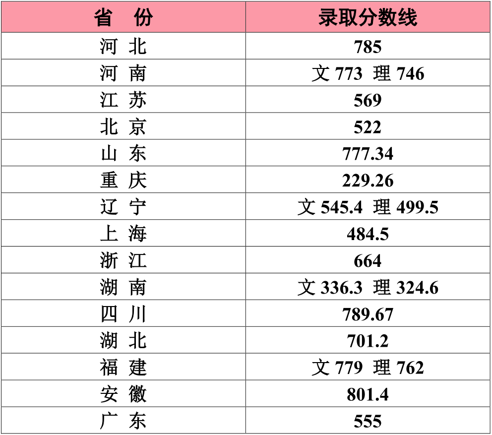 江南大学学历承认吗